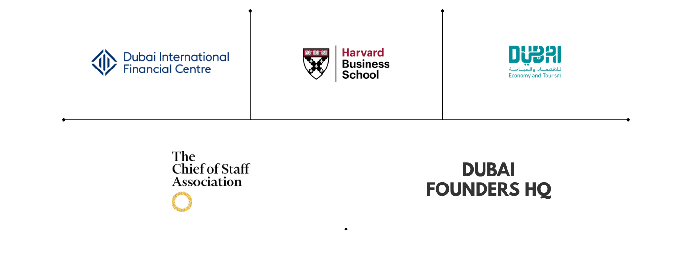 Masters' Union strategic partner network